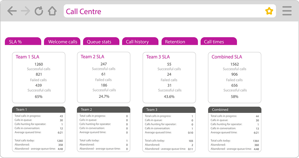 Call centre 4 Call-Centre-wallboard