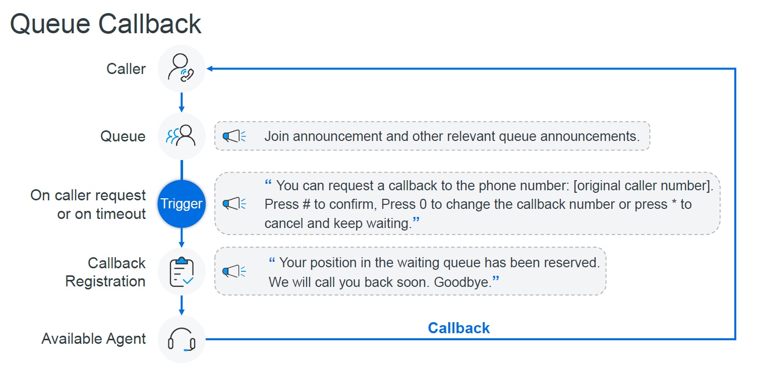 call-queue-callback