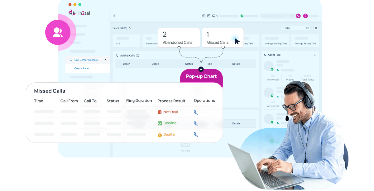 in2tel-Call-Centre-dashboard